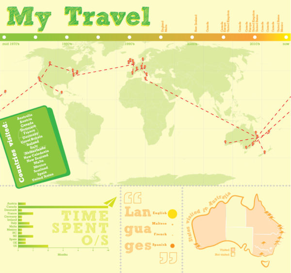 Travel infographic